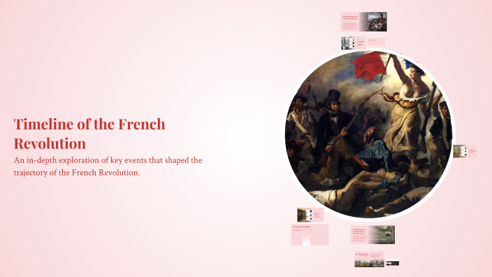 Timeline of the French Revolution by Michelle Epelbaum on Prezi