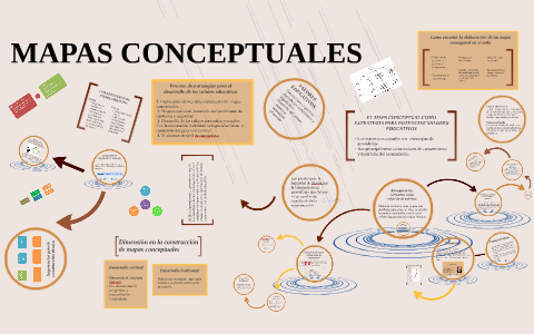 MAPAS CONCEPTUALES by Joss Medina on Prezi