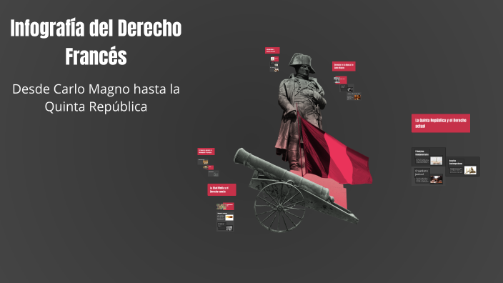 Infografía del Derecho Francés by Elizabeth Paulino on Prezi