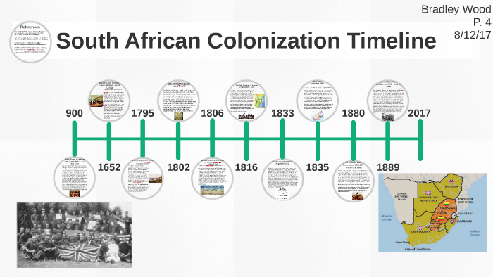 General South African History Timeline 1960s South African History ...