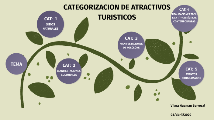 CATEGORIZACION DE ATRACTIVOS TURISTICOS by vilma Huaman Berrocal on Prezi