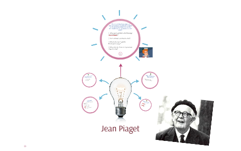 Jean Piaget by Haley Page on Prezi