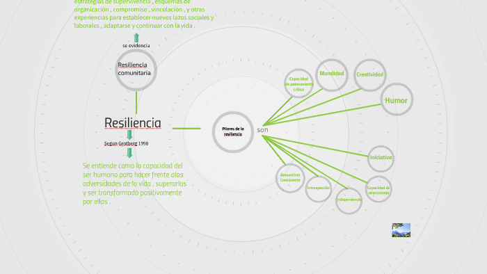 Resiliencia by Pathii Vazquez on Prezi