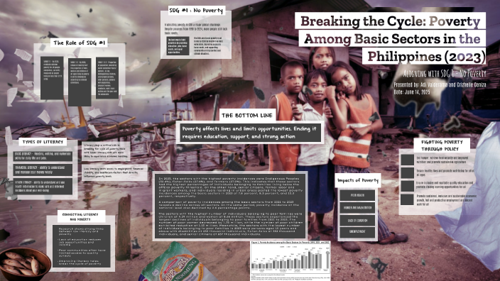 Breaking the Cycle: Poverty Among Basic Sectors in the Philippines ...