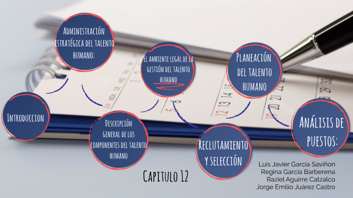 Capitulo 12: Gestion de talento humano by Luis Garcia on Prezi