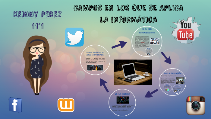 Campos En Los Que Se Aplica La Informatica By Keinny Perez On Prezi