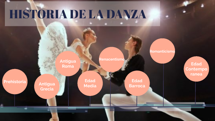 Historia de la Danza by María Sol Villarruel on Prezi