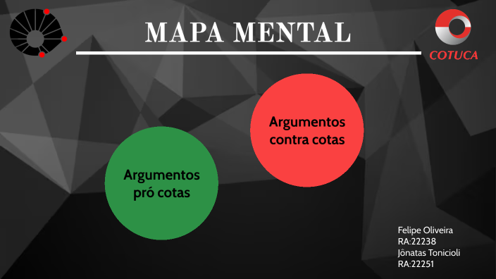 Mapa mental by FELIPE OLIVEIRA on Prezi