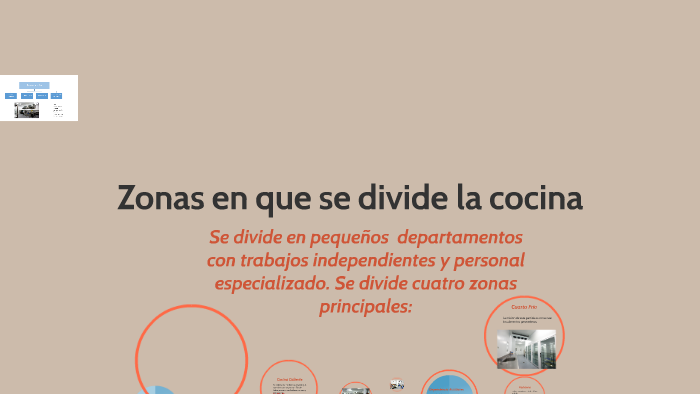 Zonas En Que Se Divide La Cocina By On Prezi 6437