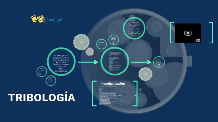 tribologia by SANDRA LUGO on Prezi