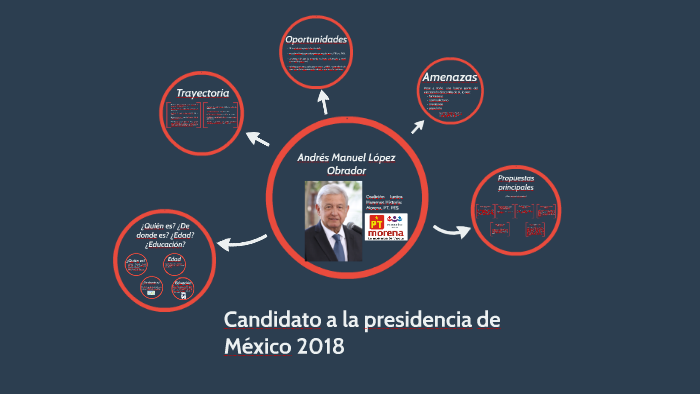 Andres Manuel Presidente Mapa Conceptual Shibaswap