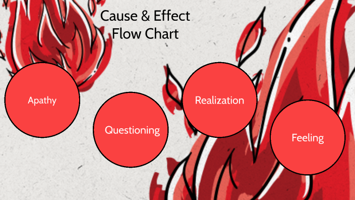 cause-and-effect-flow-chart-by-aivree-wheeler-on-prezi