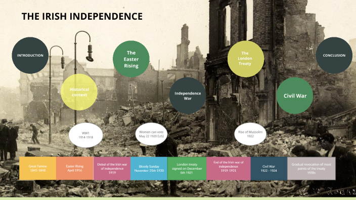 The Irish Independence By Max Chevojon