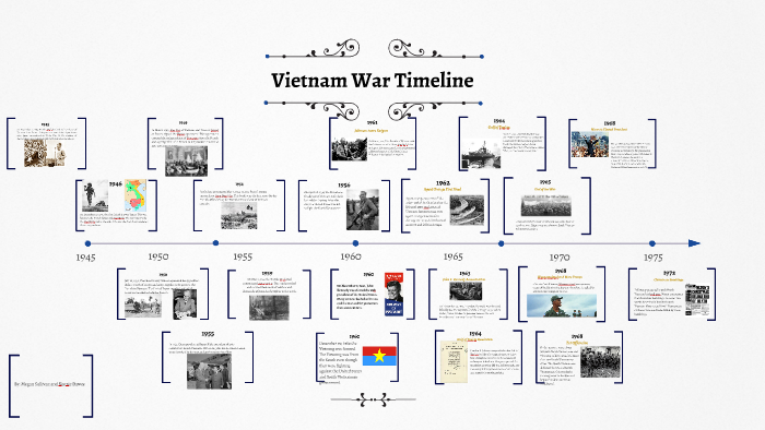 Vietnam War Timeline by megan sullivan on Prezi