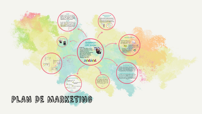 PLAN DE MARKETING by Natalia Henao García on Prezi