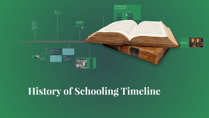 The Evolution of Education by Jillian Renfrew Berger on Prezi