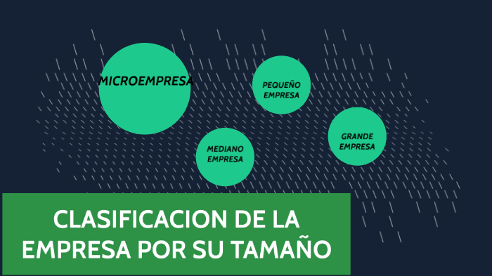 Clasificacion De Las Empresas Por Su TamaÑo By Lida Tibiano On Prezi Next 7086