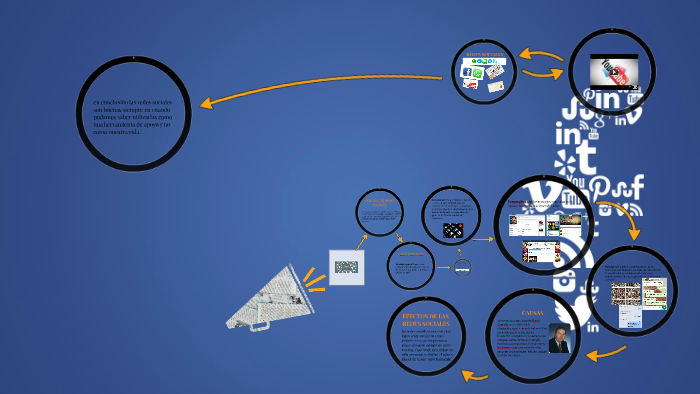 REDES SOCIALES by Estefany campo on Prezi