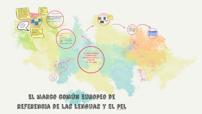 El Marco ComÚn Europeo De Referencia De Las Lenguas By Eufemia Rosso On Prezi 0264