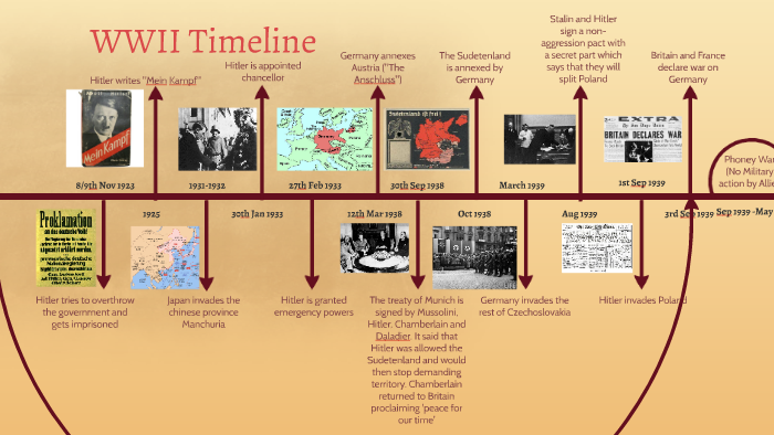 Wwii Timeline By Yannick Werle