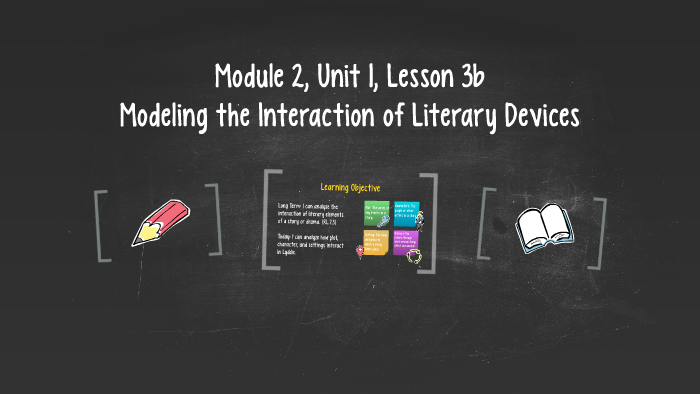 Module 2 Unit 1b Module 2, Unit 1, Lesson 3b by Melinda Marie on Prezi