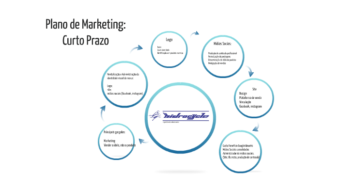 Plano de Marketing by Roger Cintra on Prezi