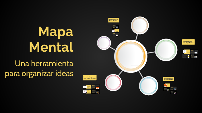 Mapa Mental by Santiago Valenzuela on Prezi