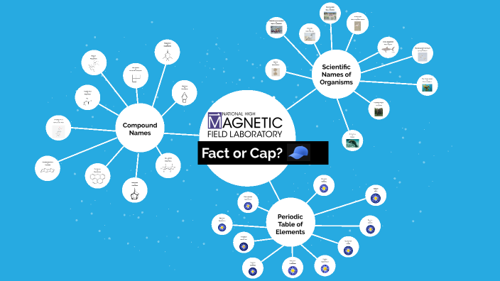 Fact or Cap? by on Prezi