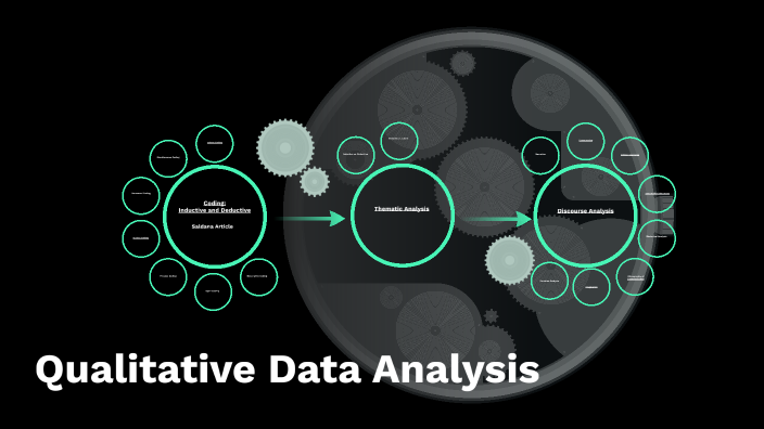 Qualitative Data Analysis by Nathan Street on Prezi