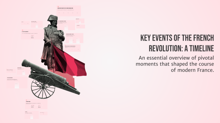 Key Events of the French Revolution: A Timeline by Suzie tam on Prezi