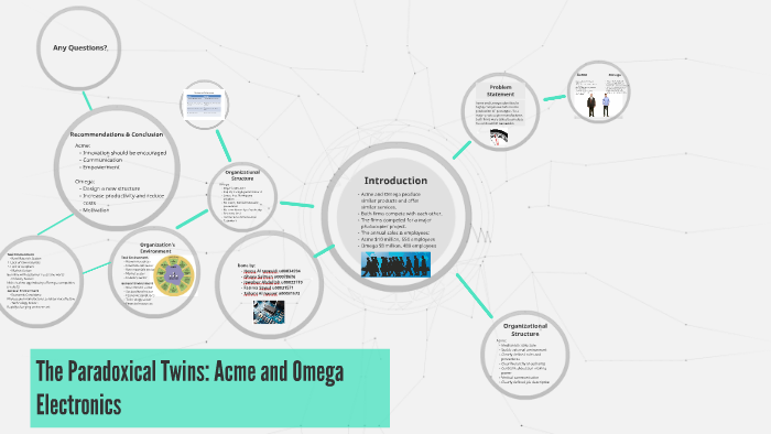 The Paradoxical Twins Acme and Omega Electronics by ghaya sm on Prezi