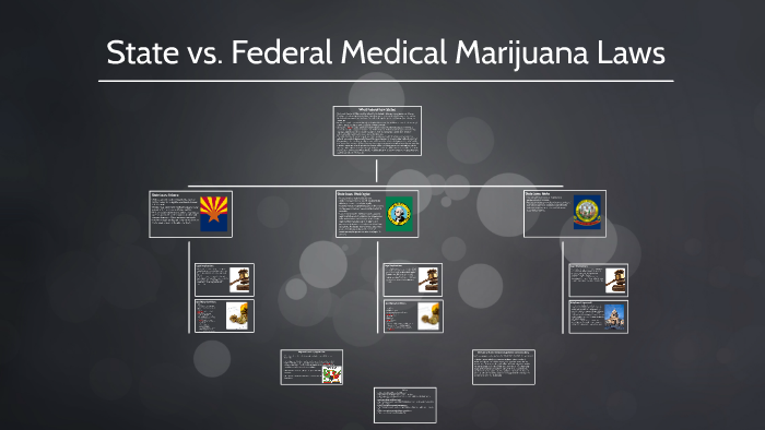 State Vs. Federal Marijuana Laws By Brianne Acselrod On Prezi