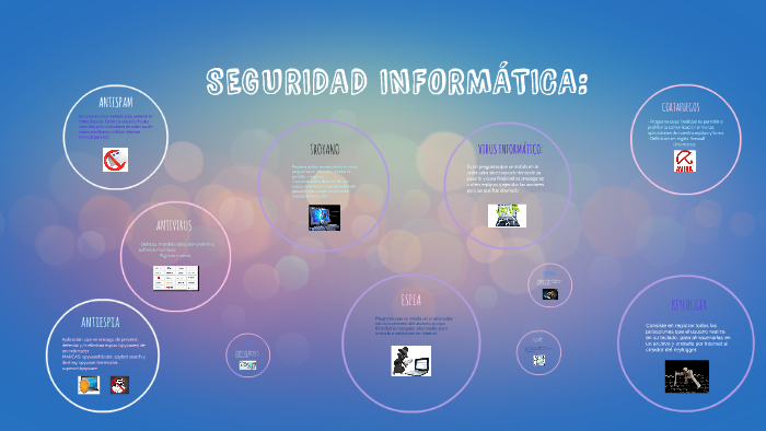 SEGURIDAD INFORMATICA by erika gomez on Prezi