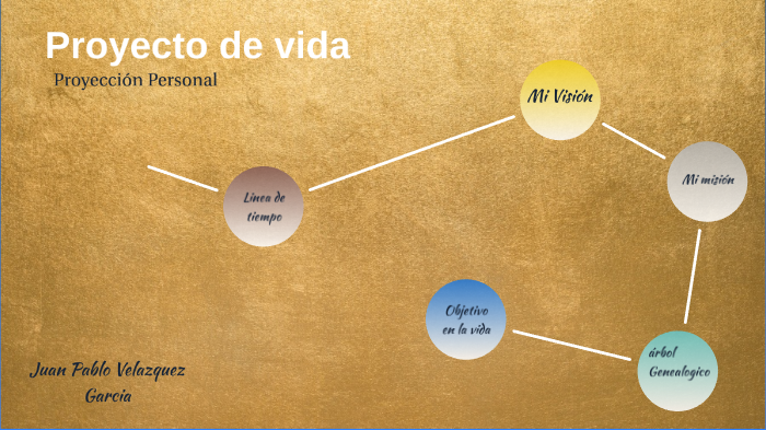 Proyecto de Vida by Juan Pablo Velazquez Garcia on Prezi