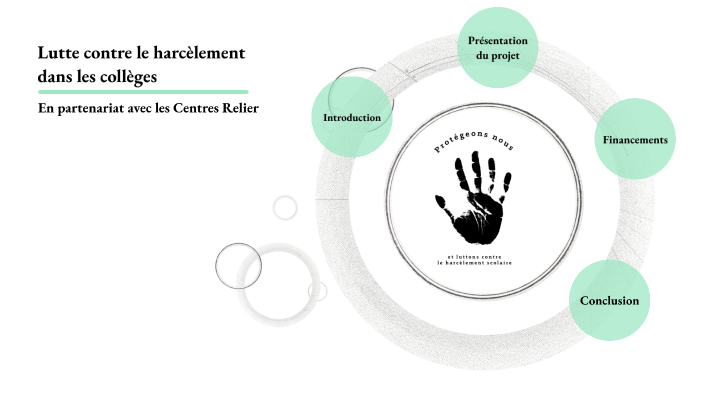 Lutte Contre Le Harcèlement By Eléana Begue On Prezi