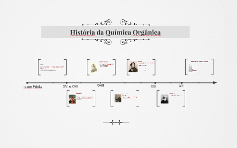 Historia da química organica by José Marcos on Prezi