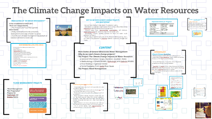 The Climate Change Impacts on Water Resources by mehmet aşkıner on Prezi