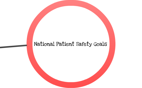 National Patient Safety Goals By Kolin Wang