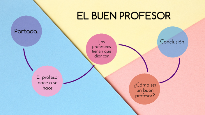 El buen profesor by Santa Sheyla Díaz Pérez on Prezi