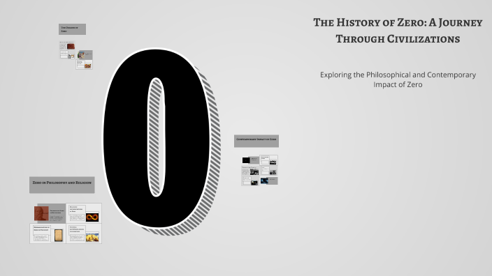 The History of Zero: A Journey Through Civilizations by Kyla Le on Prezi