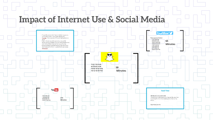 Impact Of Internet Use & Social Media By On Prezi