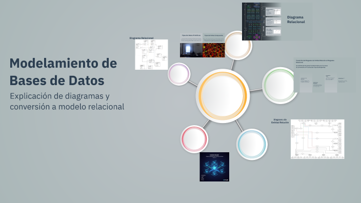 Modelamiento de Bases de Datos by andrés felipe bonilla aya on Prezi