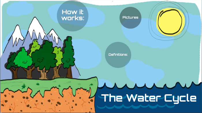 The Water Cycle by Shianne George on Prezi
