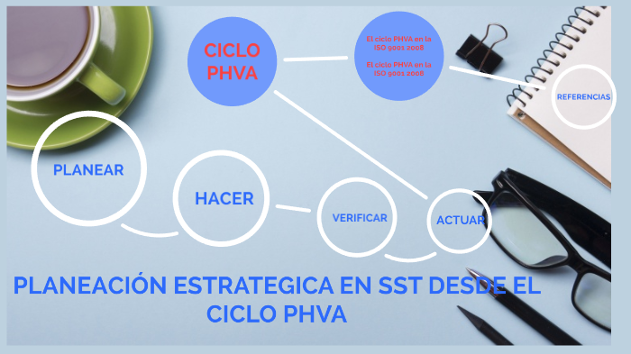 Planeación Estratégica En Seguridad Salud En El Trabajo Desde El Ciclo Phva By Kmila Ramos On Prezi 0611