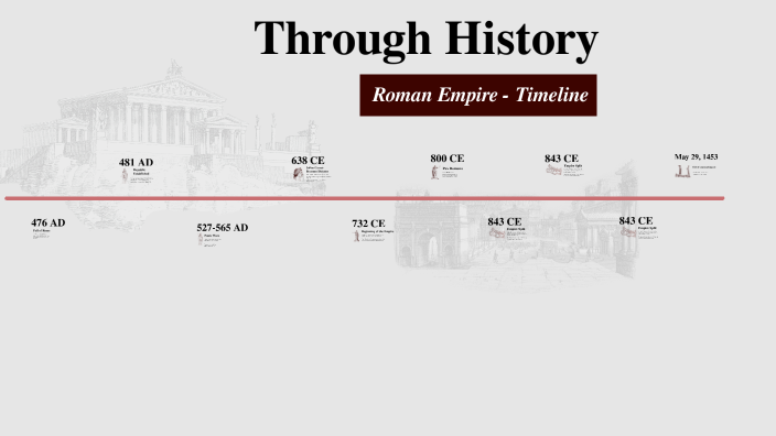 476 AD by Tyler Madewell on Prezi