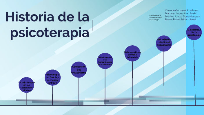 Historia De La Psicoterapia By Sonia Vanessa Juarez On Prezi