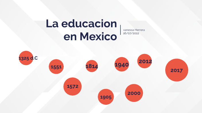 Linea del tiempo de la Educación en México by Vanessa Herrera on Prezi