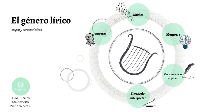 El Género Lírico Orígenes Y Características By Javier Abraham Enríquez Robles On Prezi 8828