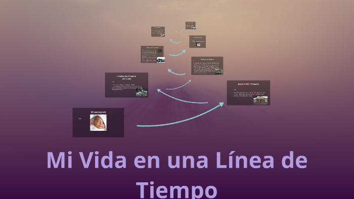Mi Vida en una Línea de Tiempo by Pamela Sancho on Prezi