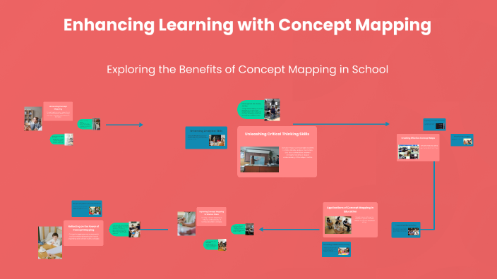 Enhancing Learning with Concept Mapping by Sivasankari B on Prezi